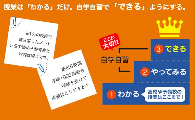 噂の授業をしない塾 武田塾 天王寺校 を実際に訪問して塾の評判やシステムを聞いてみた